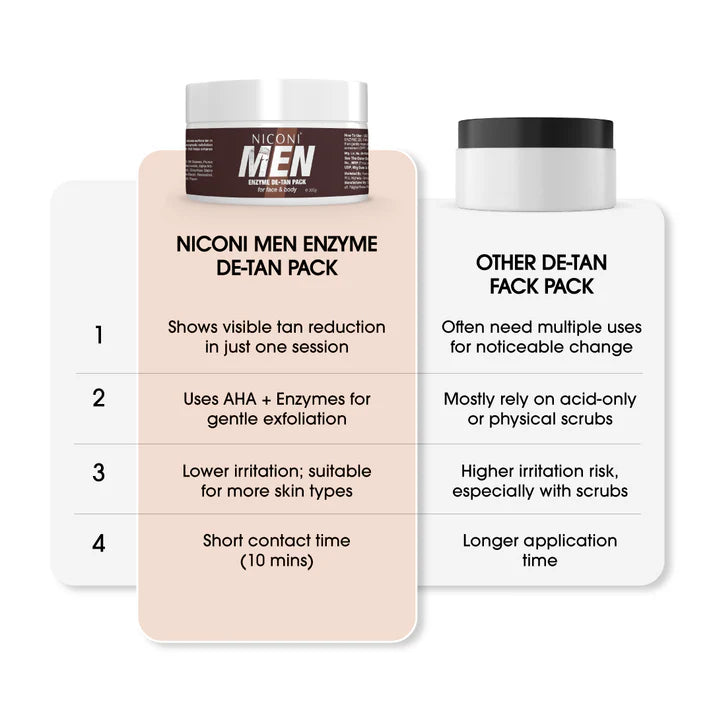 NICONI MEN Enzyme De-Tan Pack (100ml)